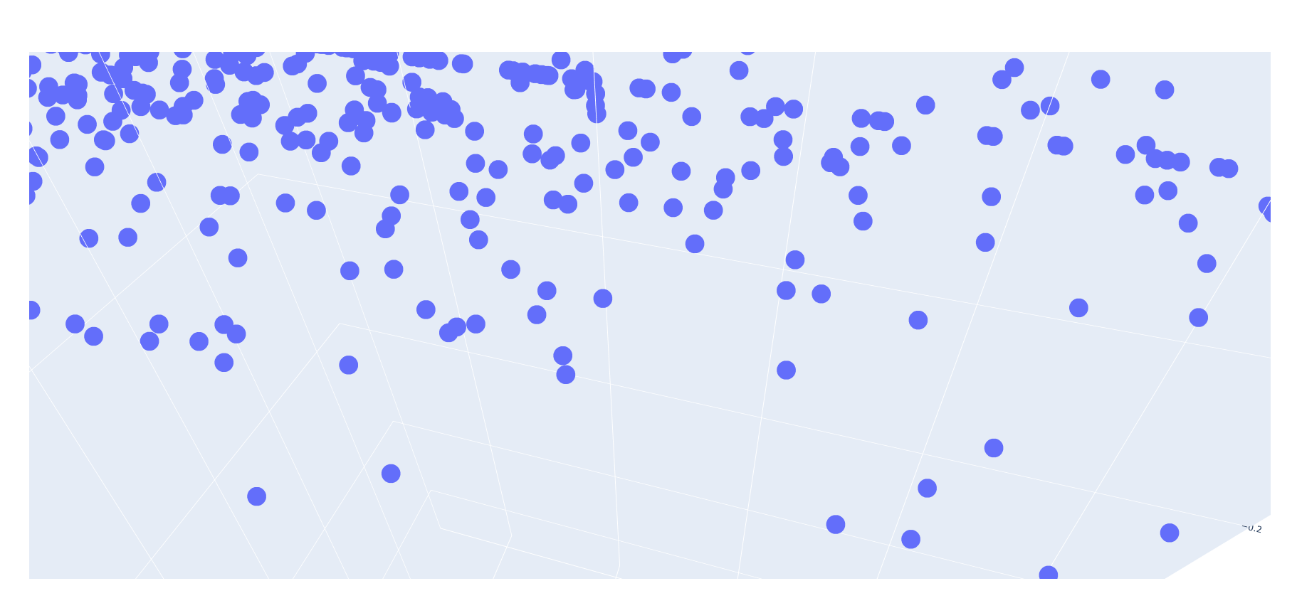 plotly